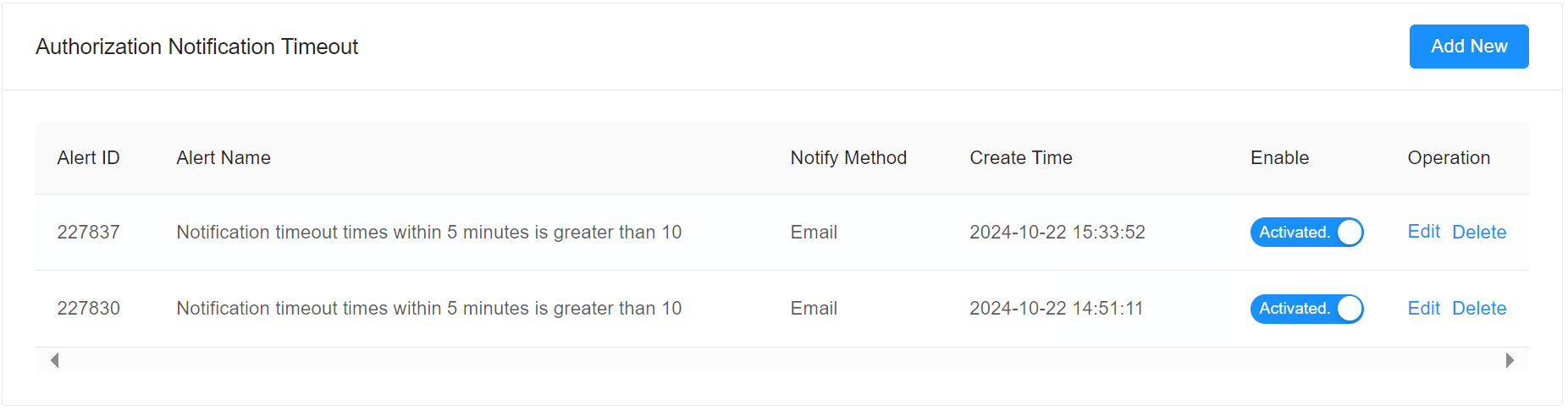 Panel Configs